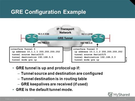 ip virtual-reassembly in. . Gre tunnel configuration step by step